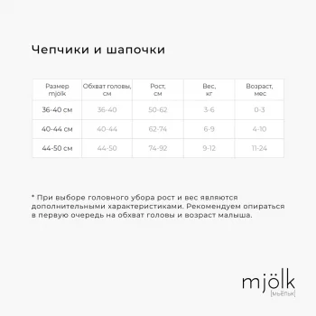 Чепчик Mjölk Сёрфы
