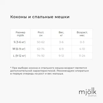Комплект Mjölk Paprika {пеленальный кокон, шапочка, антицарапки}