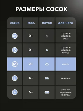 Соска антиколиковая Twistshake в наборе из 2 шт. Размер M (2+m).