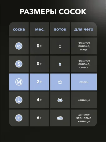 Соска антиколиковая Twistshake в наборе из 2 шт. Размер M (2+m).