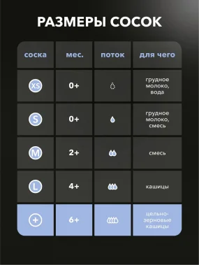 Соска антиколиковая Twistshake в наборе из 2 шт. Размер Plus (6+m).