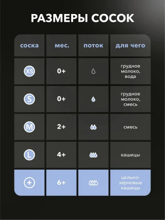 Соска антиколиковая Twistshake в наборе из 2 шт. Размер Plus (6+m).