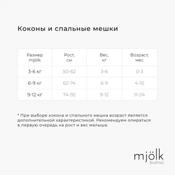 Пелёнка-кокон Mjölk Лебеди