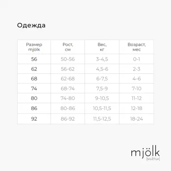 Комбинезон Mjölk Sleep and Play Овечки