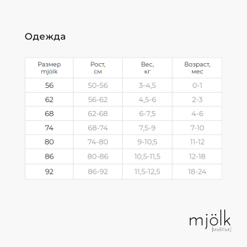 Комбинезон Mjölk Sleep and Play Ферма, на манжетах